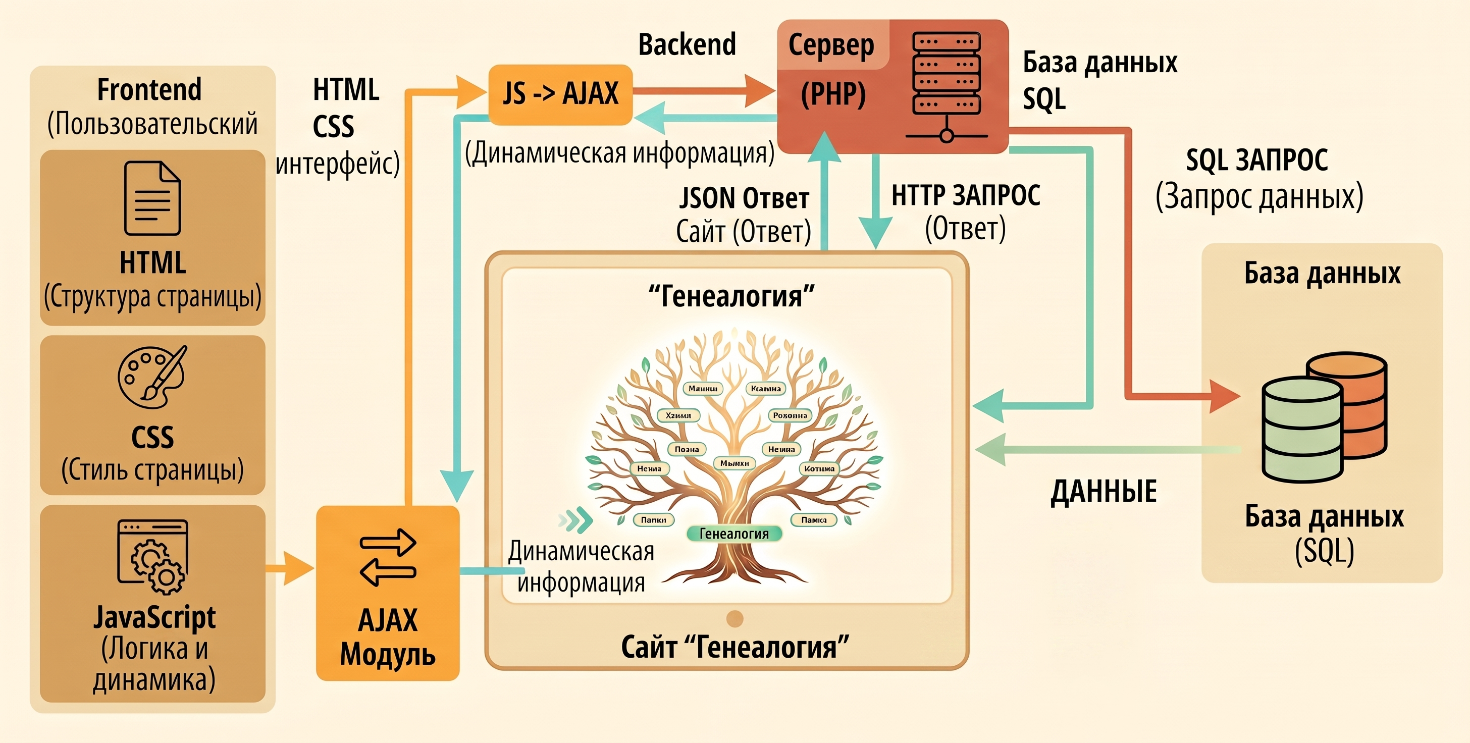 Структурированная базааааа